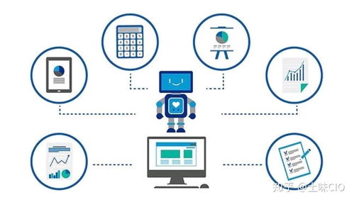 信息化浪潮下的運(yùn)維服務(wù)發(fā)展趨勢(shì) 智能化、云化與價(jià)值重塑
